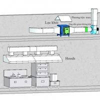 THIẾT BỊ LỌC KHÓI BẾP